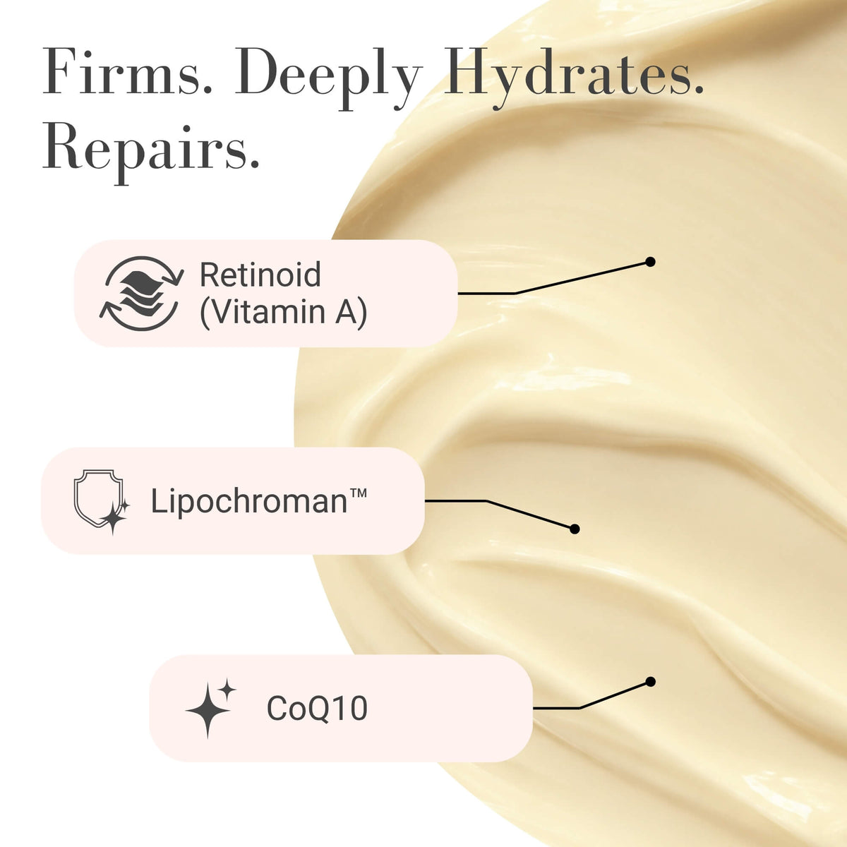 A cream-colored cosmetic product swatch on a white background with text highlighting key ingredients: Retinoid (Vitamin A), Lipochroman, and CoQ10.