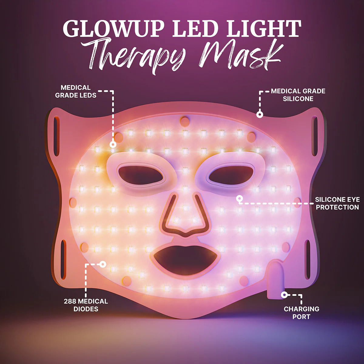 LED face mask designed by Groomie Hers showing all the features of the mask