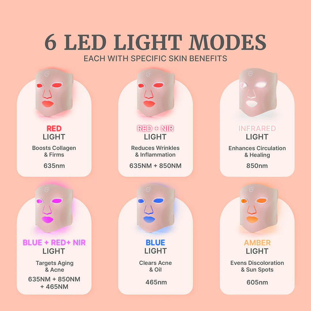 LED face mask designed by Groomie Hers showing the different LED modes