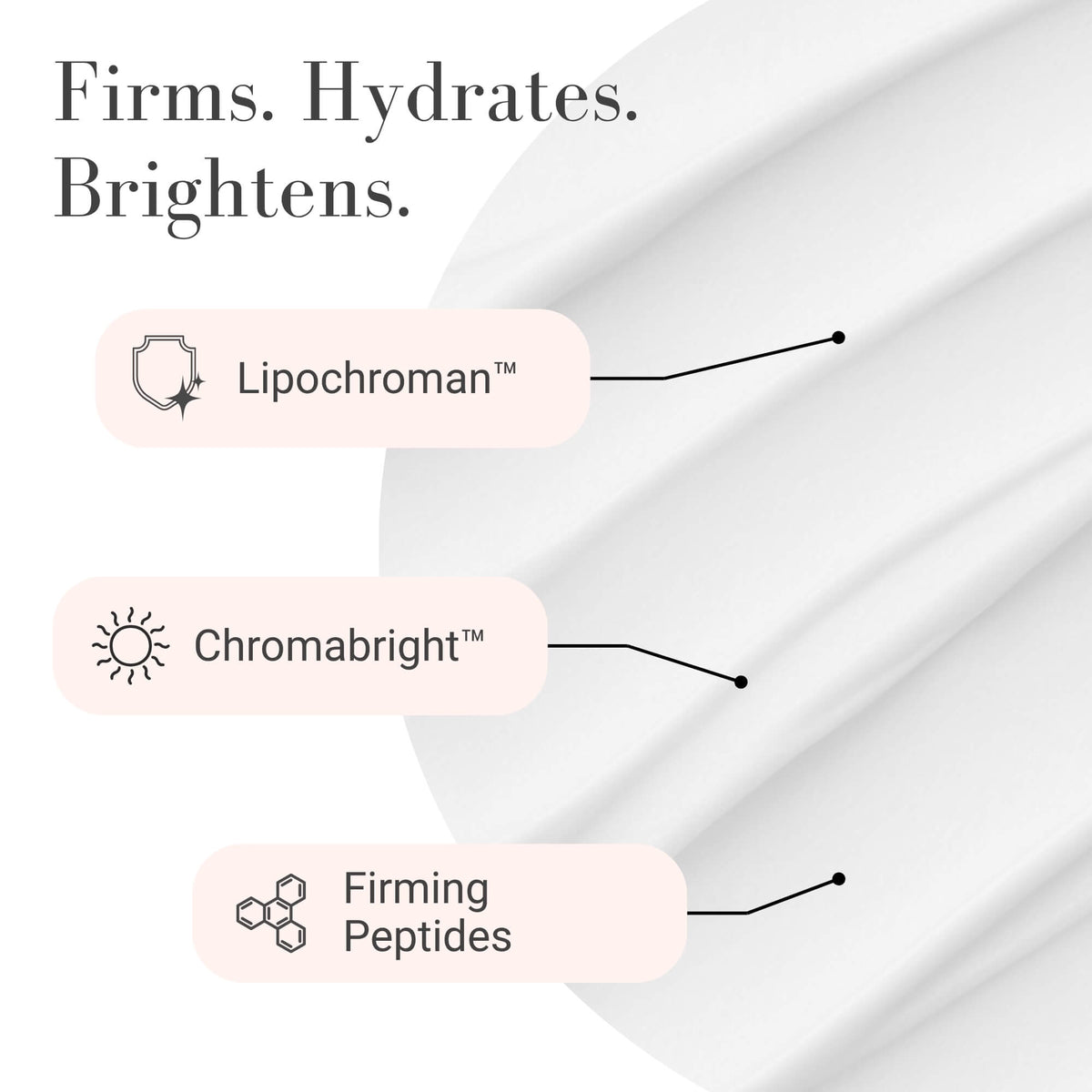 Afterglow Hydra Firm Moisturizer showing Lipochroman, Chromabright and Firming Peptides ingredients with an ingredient swatch.